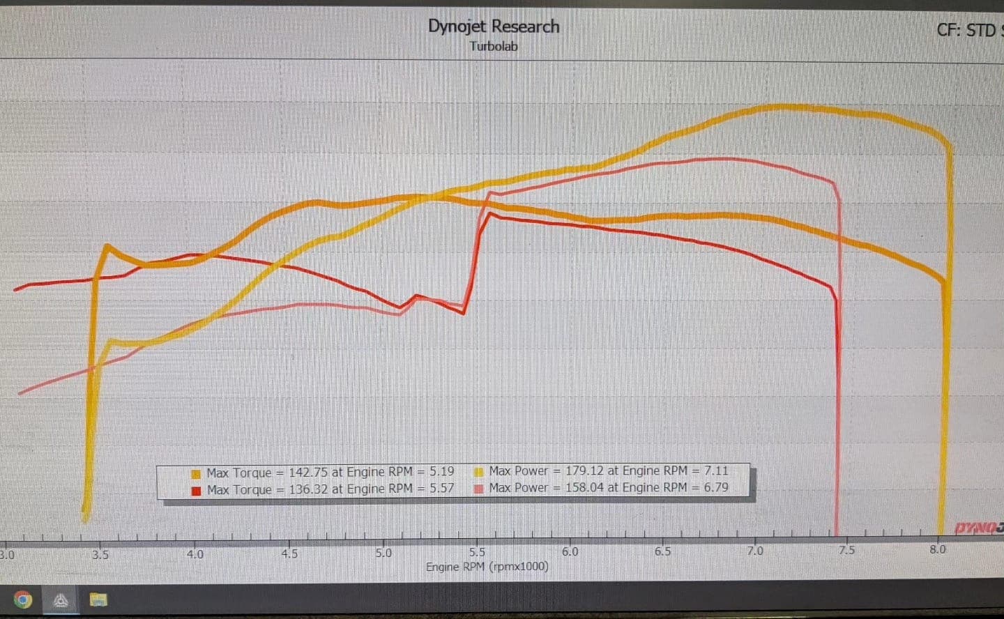 Dynojet graph of a 2001 Honda Prelude showing a smoother powerband after work at Turbo Lab