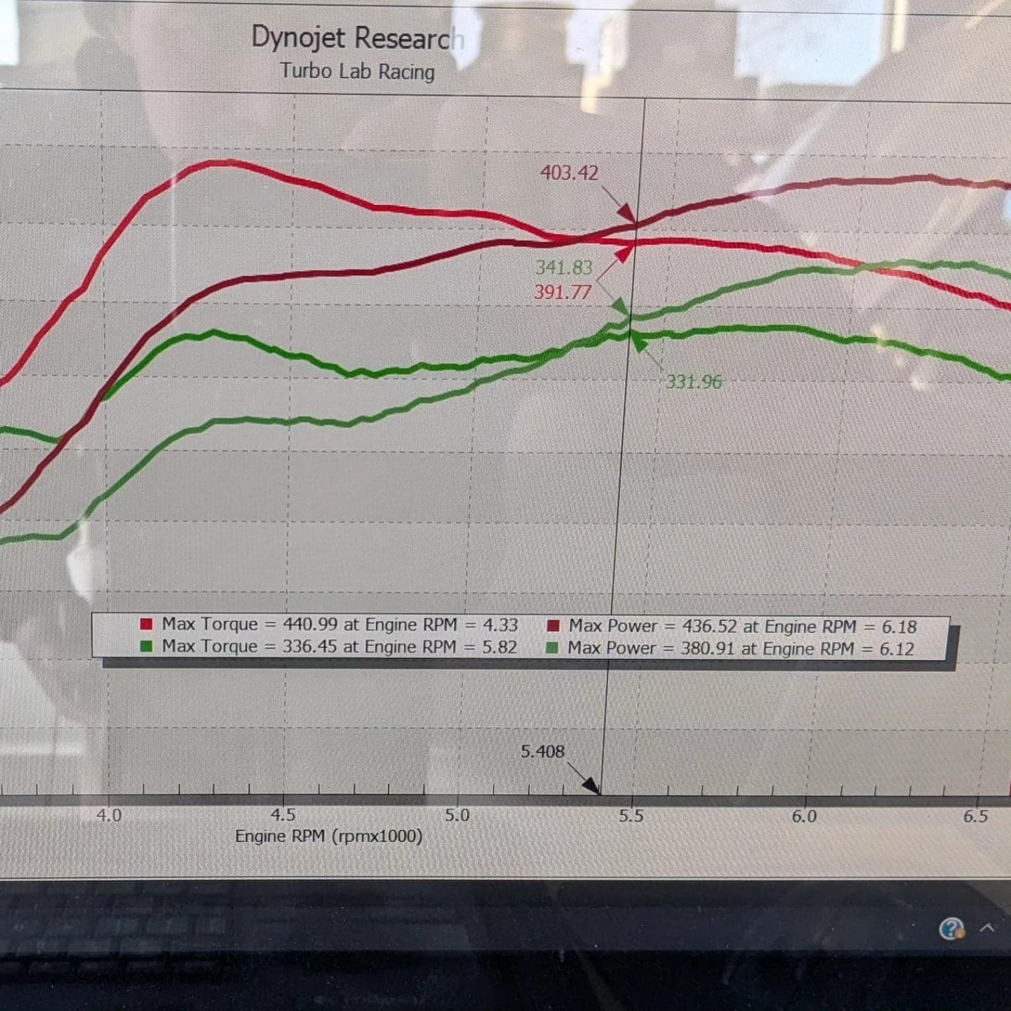 Dynojet graph of a 2011 Subaru WRX before and after a flex fuel tune at Turbo Lab